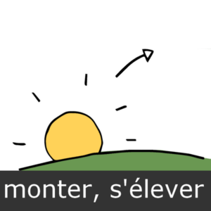 verbe monter, s'élever