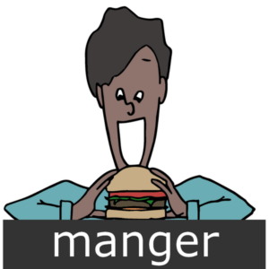 verbe manger